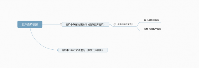 五声音阶听辨方法