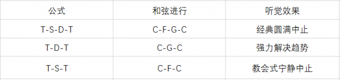 和弦连接方式