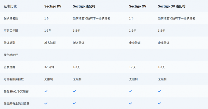 Sectigo SSL证书一览