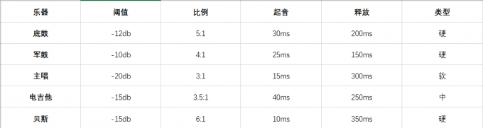 不同元素的压缩设置参数