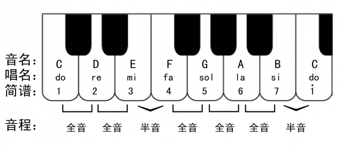 半音关系图