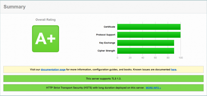 SSL证书检测工具