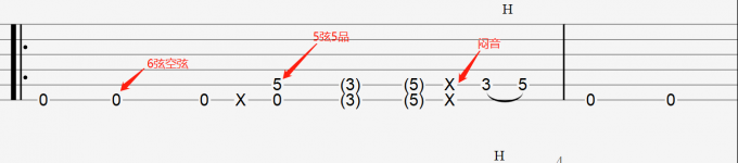 用数字表示品级