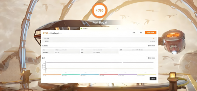 Port Royal测试结果