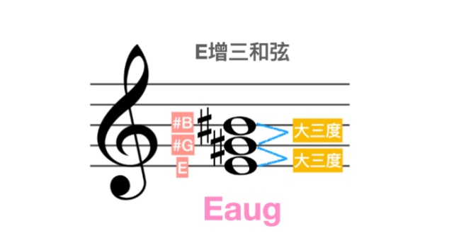 E大调增三和弦五线谱