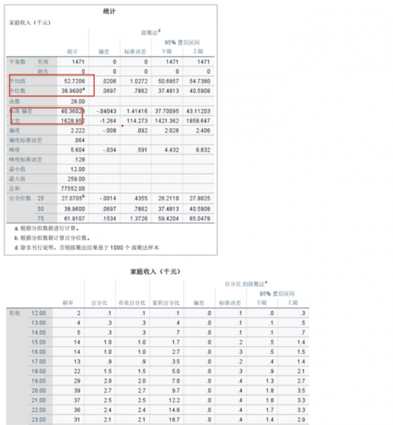 频数分析