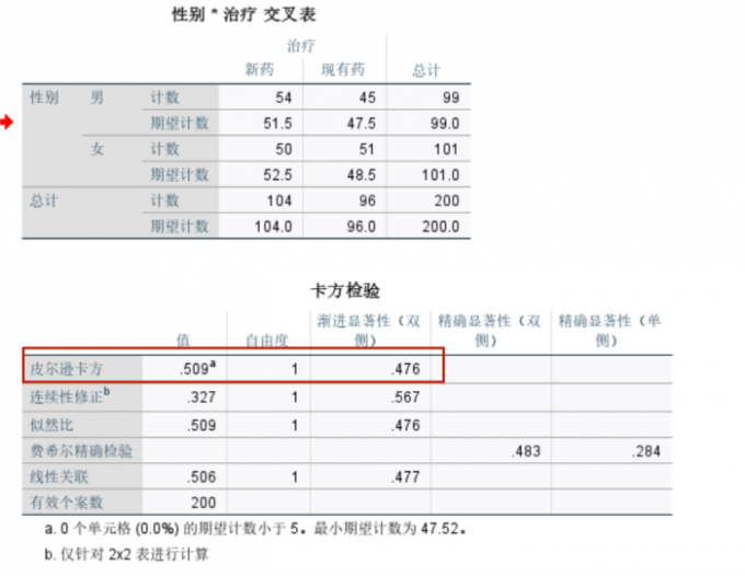 交叉表分析