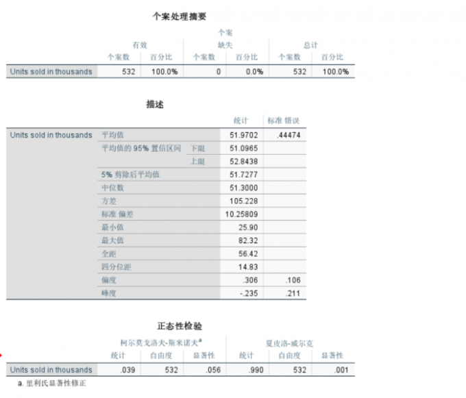 分析结果