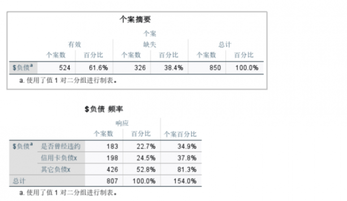 分析结果