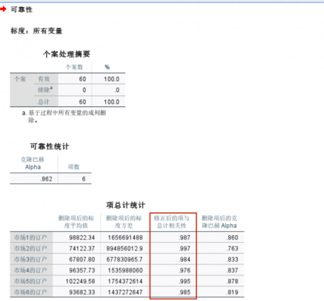 分析结果