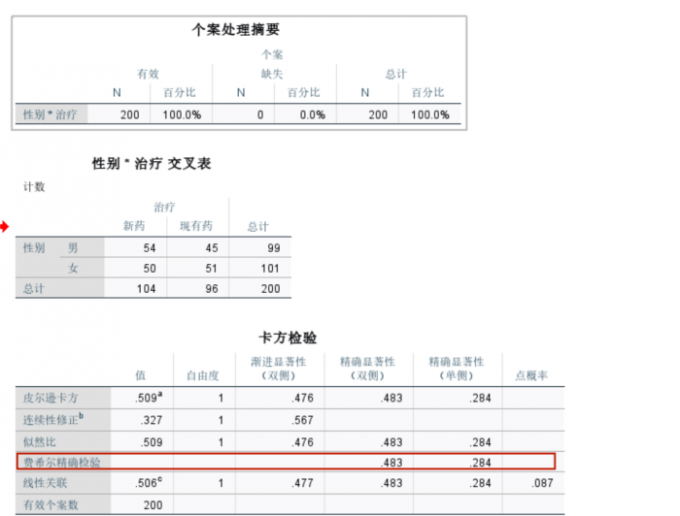 分析结果