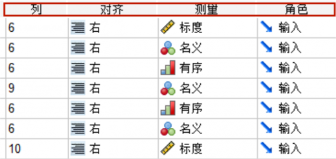 格式标签