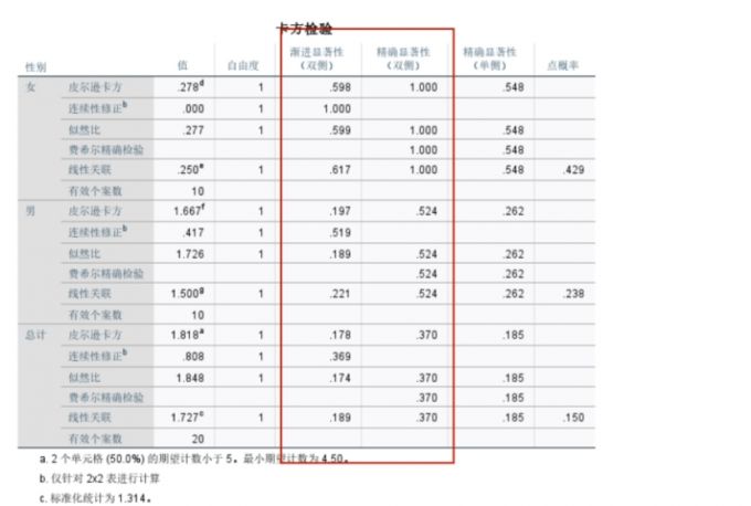 结果分析