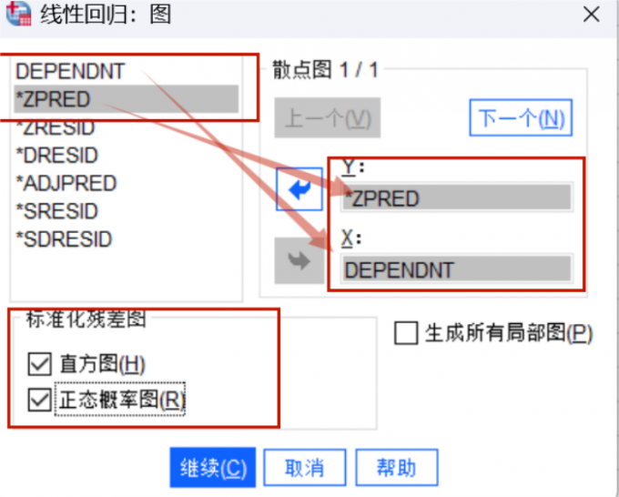 标准化散点图与标准化残差图
