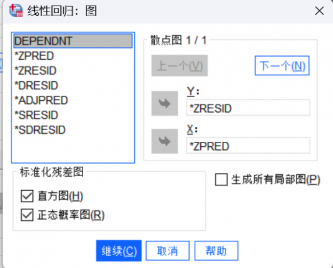 生成异方差散点图