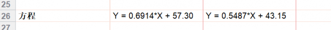 回归方程