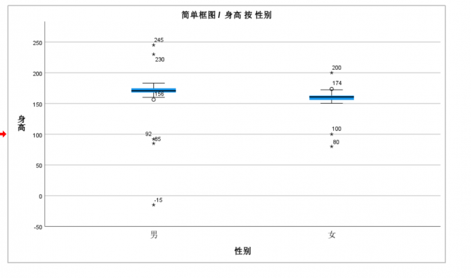 异常值