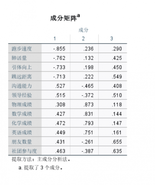 载荷值