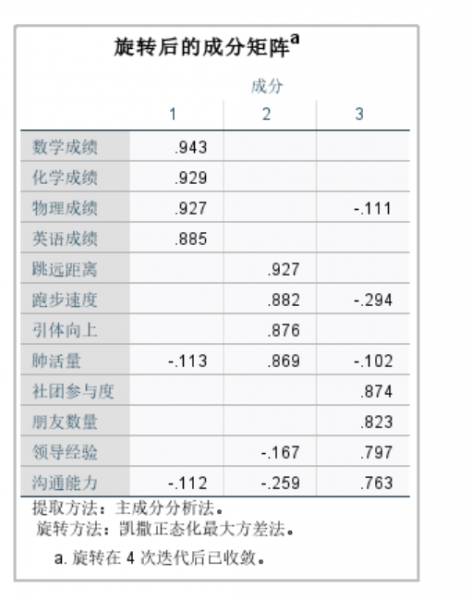 命名因子