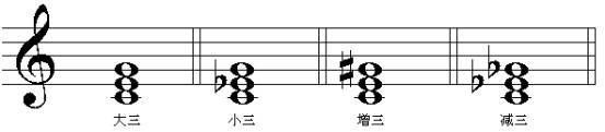 三和弦四种分类