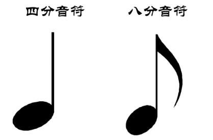 四分音符和八分音符讲解 四分音符和八分音符视唱训练