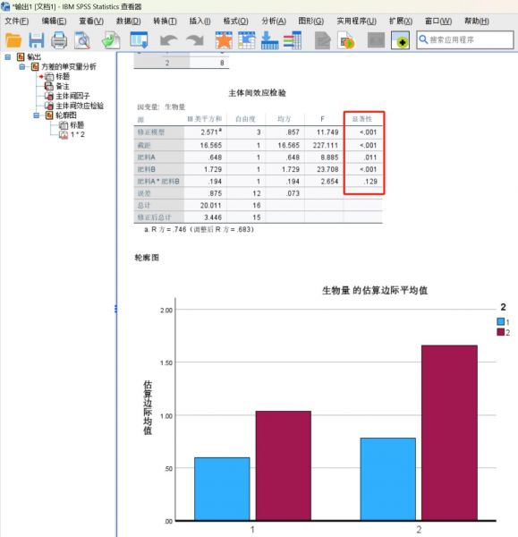 差异显著性分析柱状图