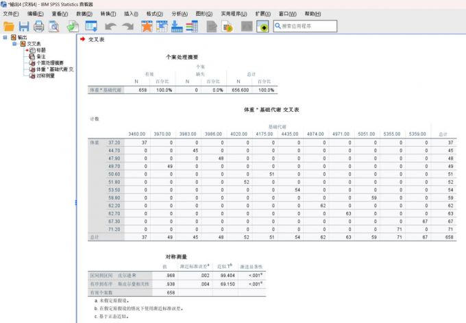 关联性分析结果