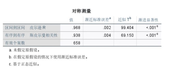 对称测量表格