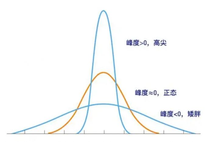 峰度特征