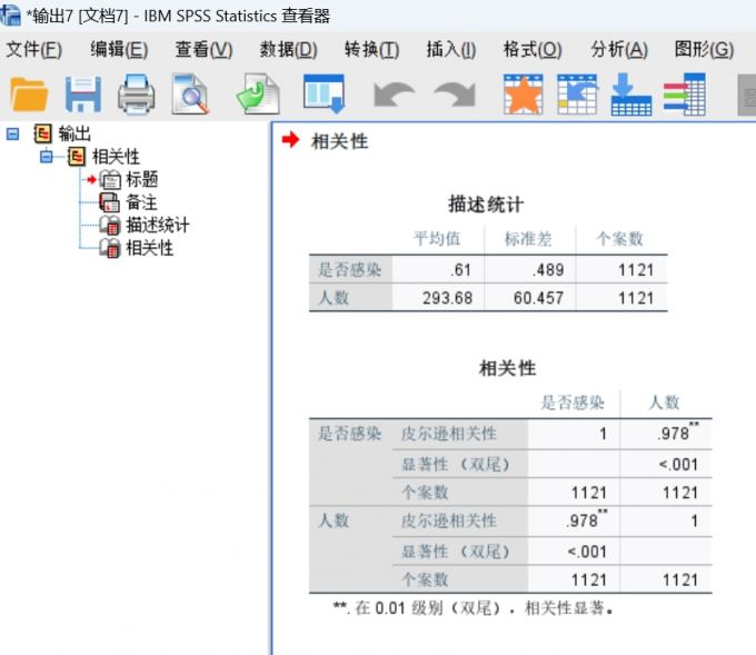 皮尔逊系数分析结果