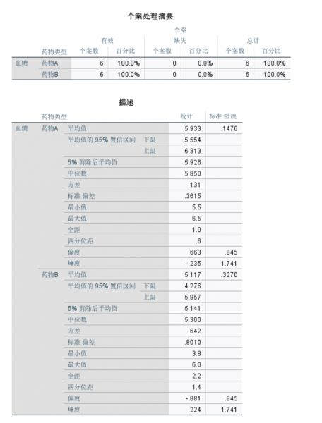 个案处理摘要、描述表格