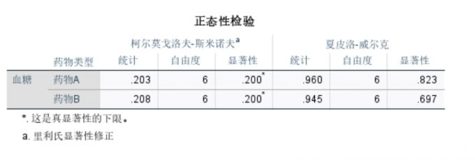 正态性检验表格