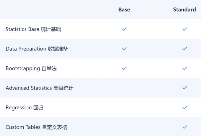 SPSS个人版base和Standard功能对比