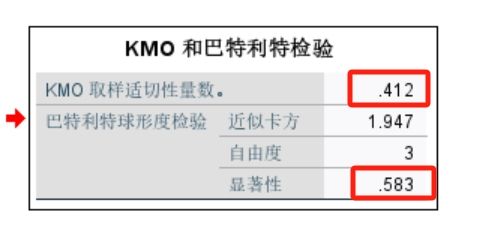 KMO和巴特利特检验表格