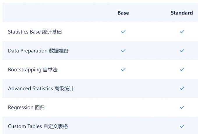 SPSS个人Standard版本和Base版本的功能区别