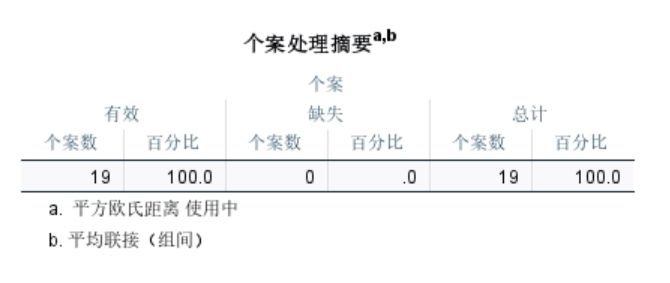 个案处理摘要表格