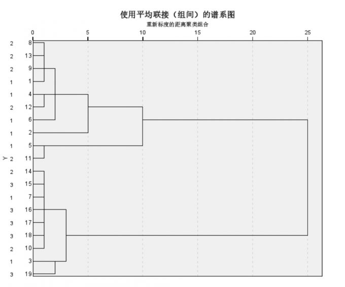 谱系图