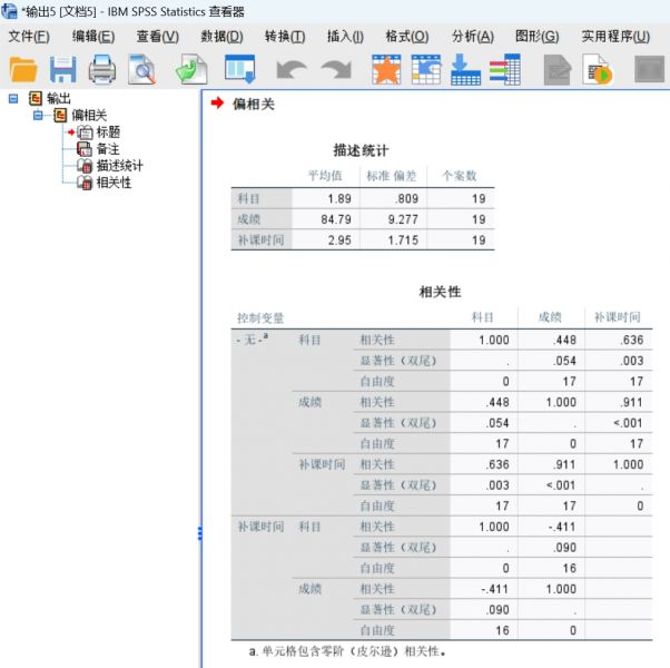 多变量相关性分析结果