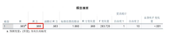 模型摘要表格