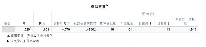 模型摘要表格