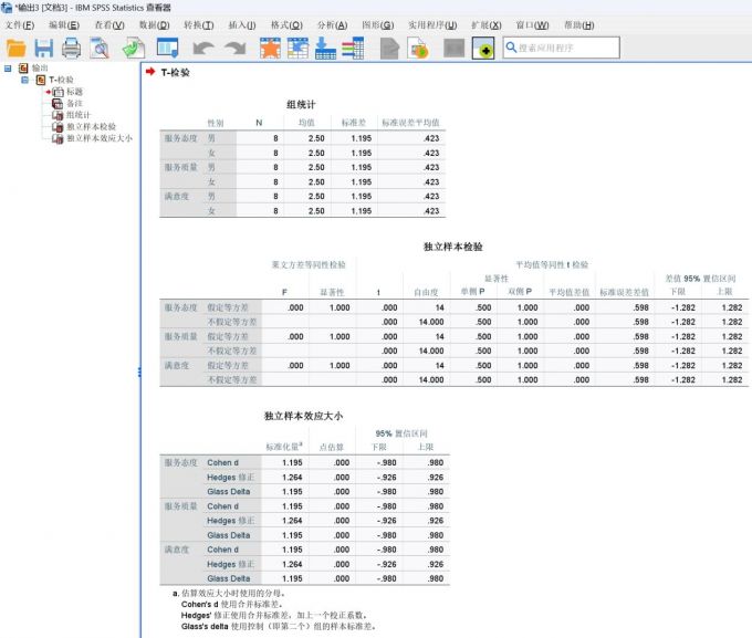 独立样本t检验分析结果报告