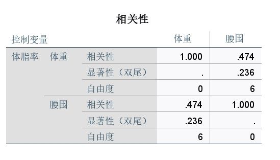 相关性表格