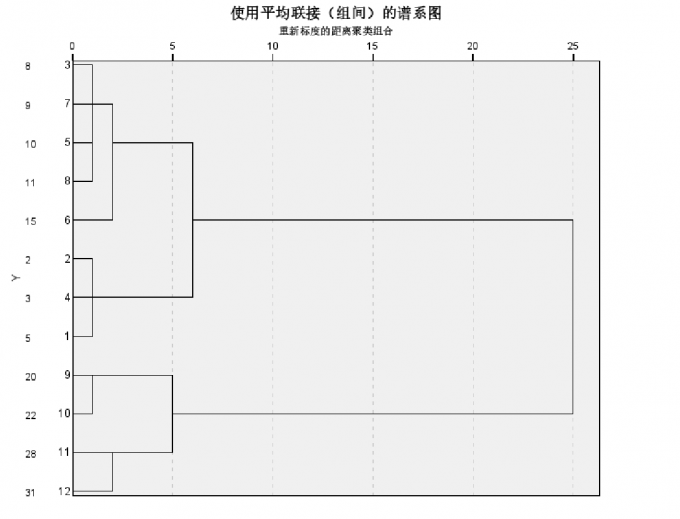 谱系图