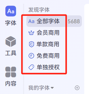 字体类别