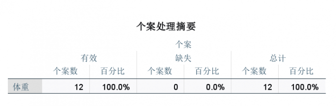 个案处理摘要表