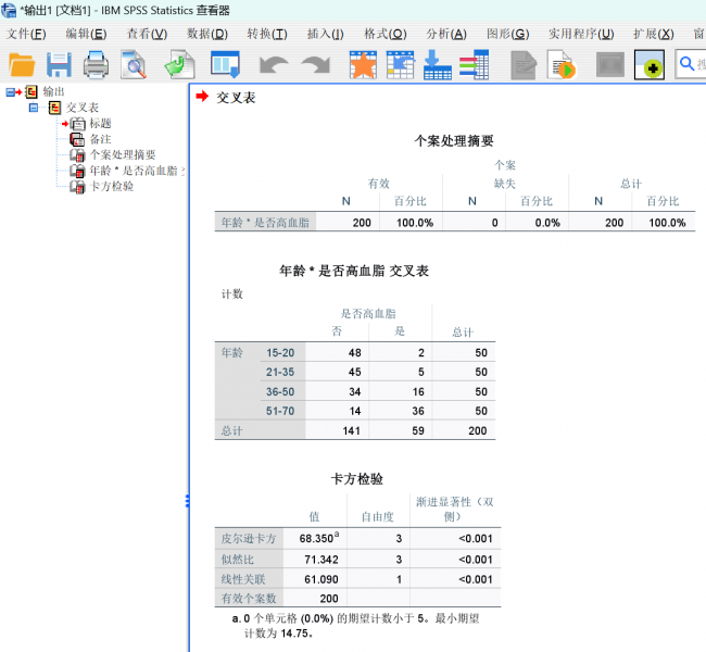 交叉表分析结果