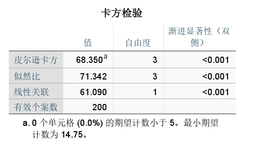 卡方检验表