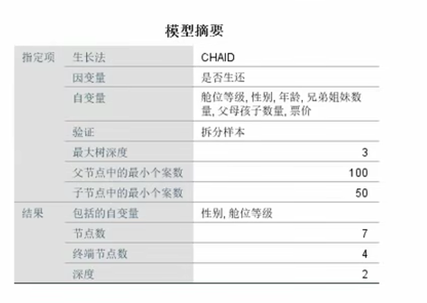 模型摘要表格