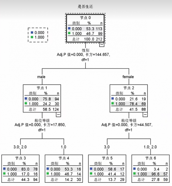 选择“自动重新编码”选项