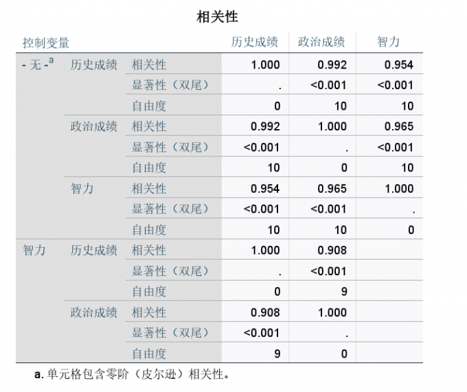 相关性表格